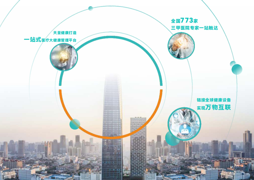 @你，追梦势不可挡，天呈健康12月财富推介会诚邀品鉴(图4)